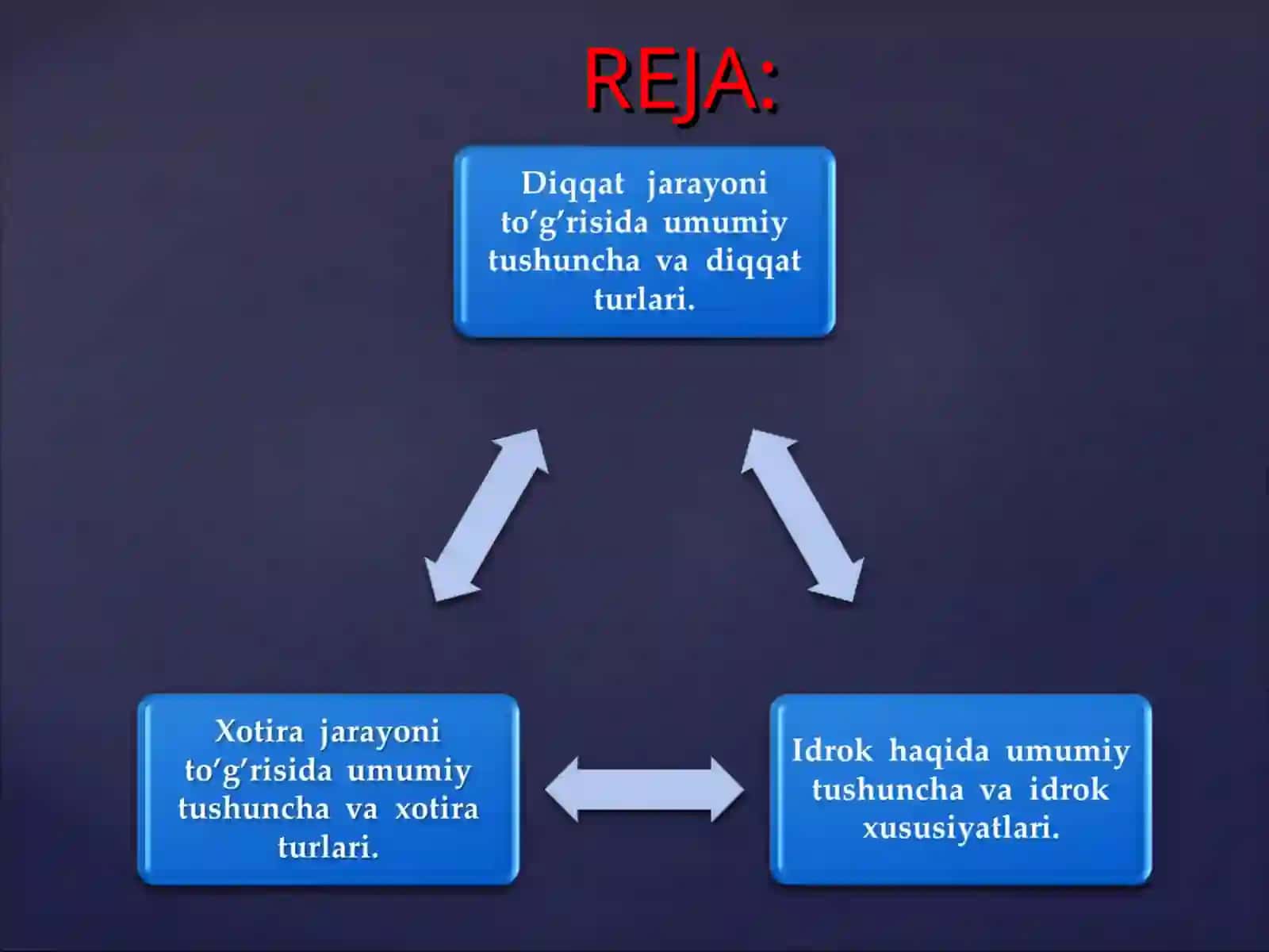 Shaxsning ijtimoiy borliqni bilishi. Bilish jarayonlari va ularning adekvatligi 2