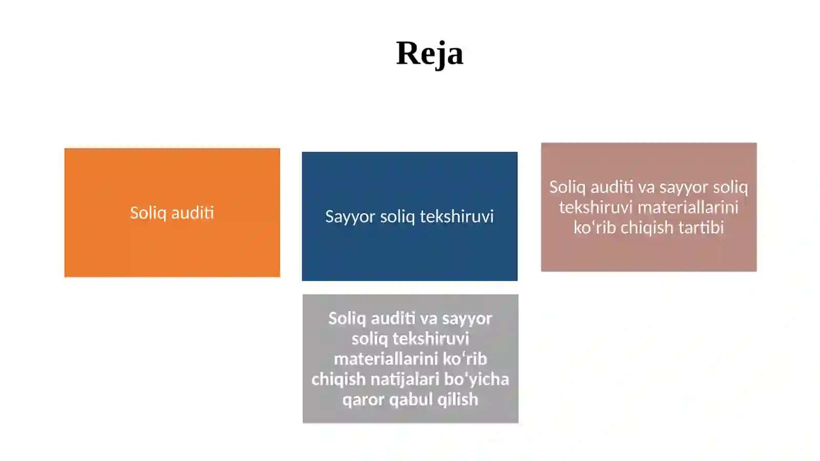 Soliq audit va sayyor soliq tekshiruv materiallarini koʻrib chiqish tartibi 2