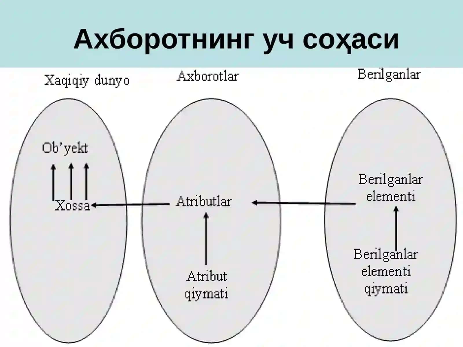 Объектлар ва атрибутлар 2