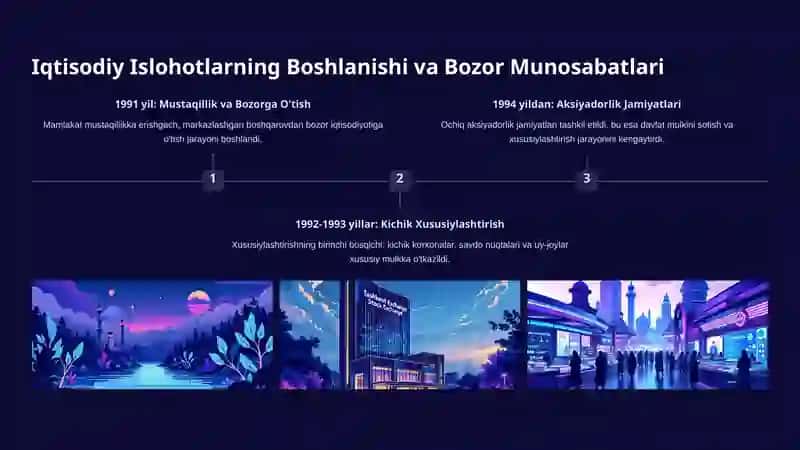 Iqtisodiy Islohatlar va Bozor Munosabatlarining Shakllanishi 2