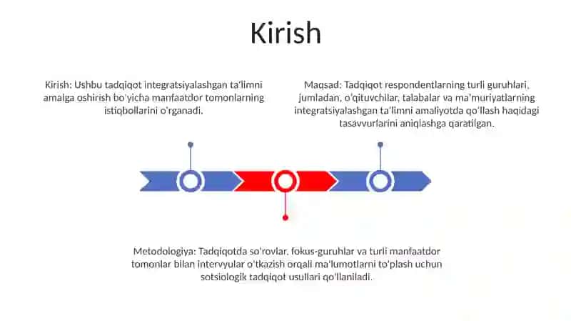 Integratsiyalashgan Ta'Limni Amaliyotga Tatbiq Etish Bo'Yicha Turli Guruhlarga Mansub Respondentlarning Fikrlarini Aniqlashga Qaratilgan Sotsiologik Tadqiqotlar 2