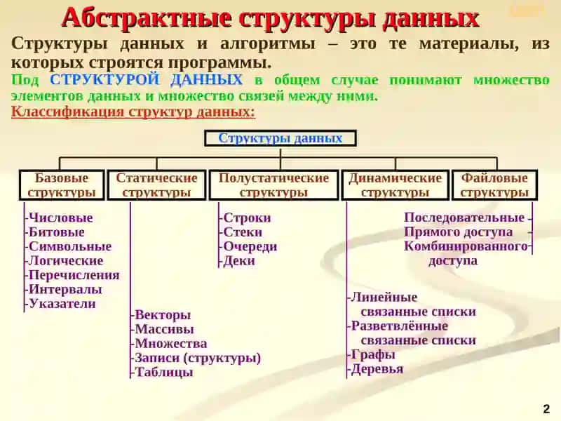 Структуры данных и алгоритмы 2