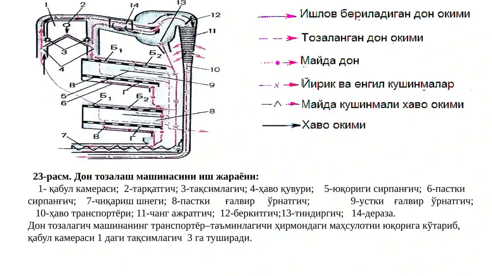 Дон тозалаш машинаси 2