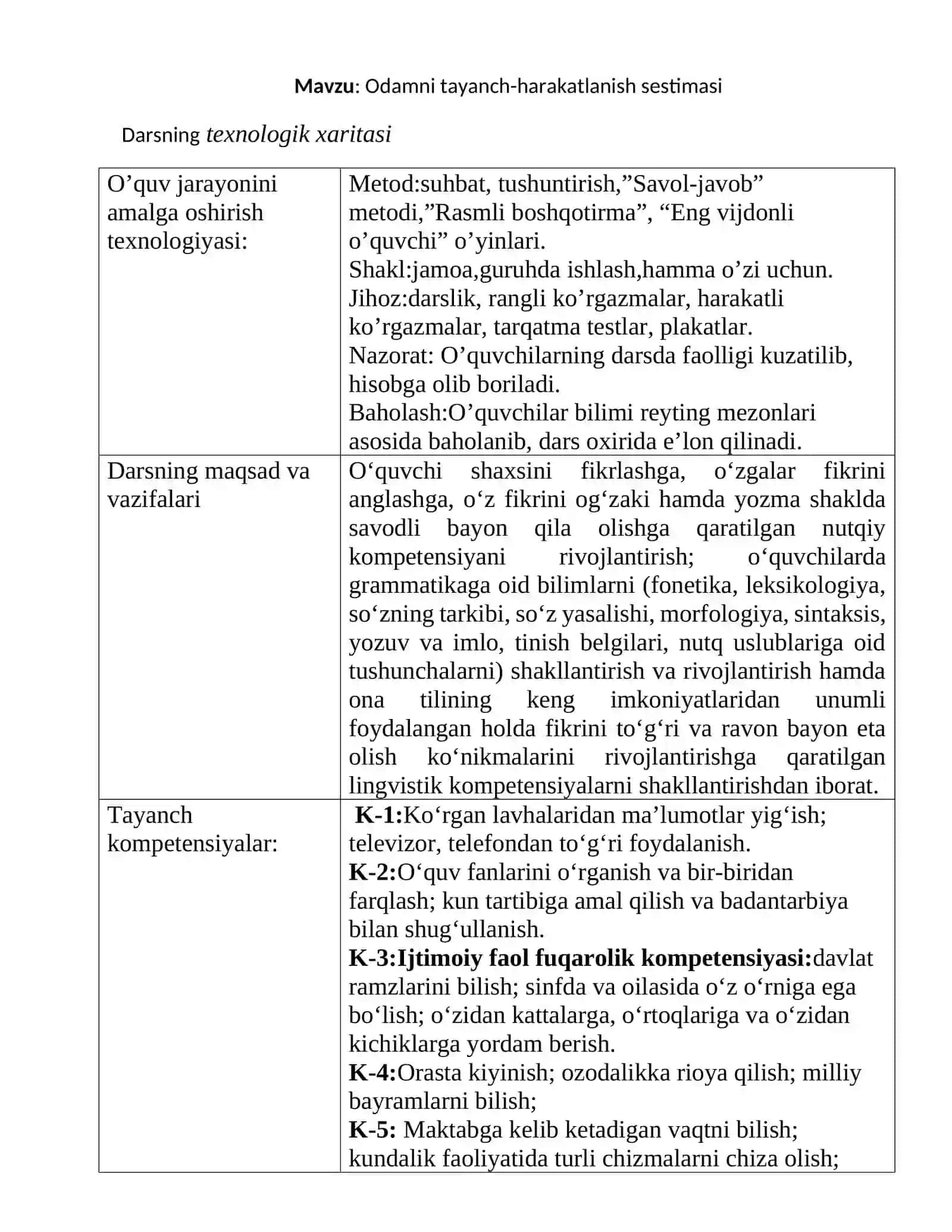 6-sinf Tabiiy fani Odamning tayanch-harakatlanish sistemasi ochiq dars ishlanmasi 2