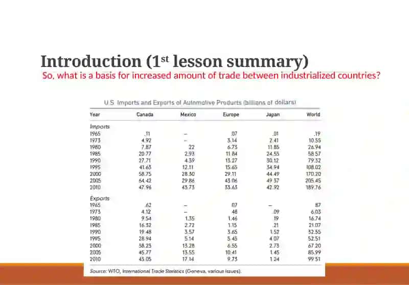 Economies of Scale, Imperfect Competition, and International Trade 2