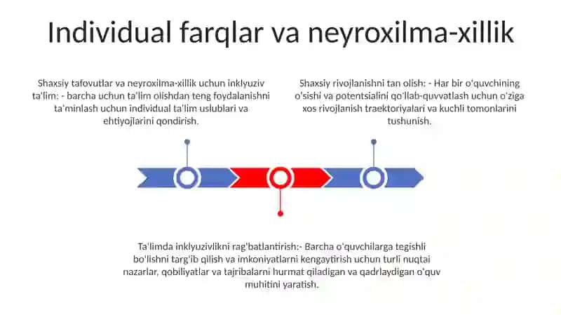 Individual Rivojlanish Va Inklyuziv Ta'Lim 2