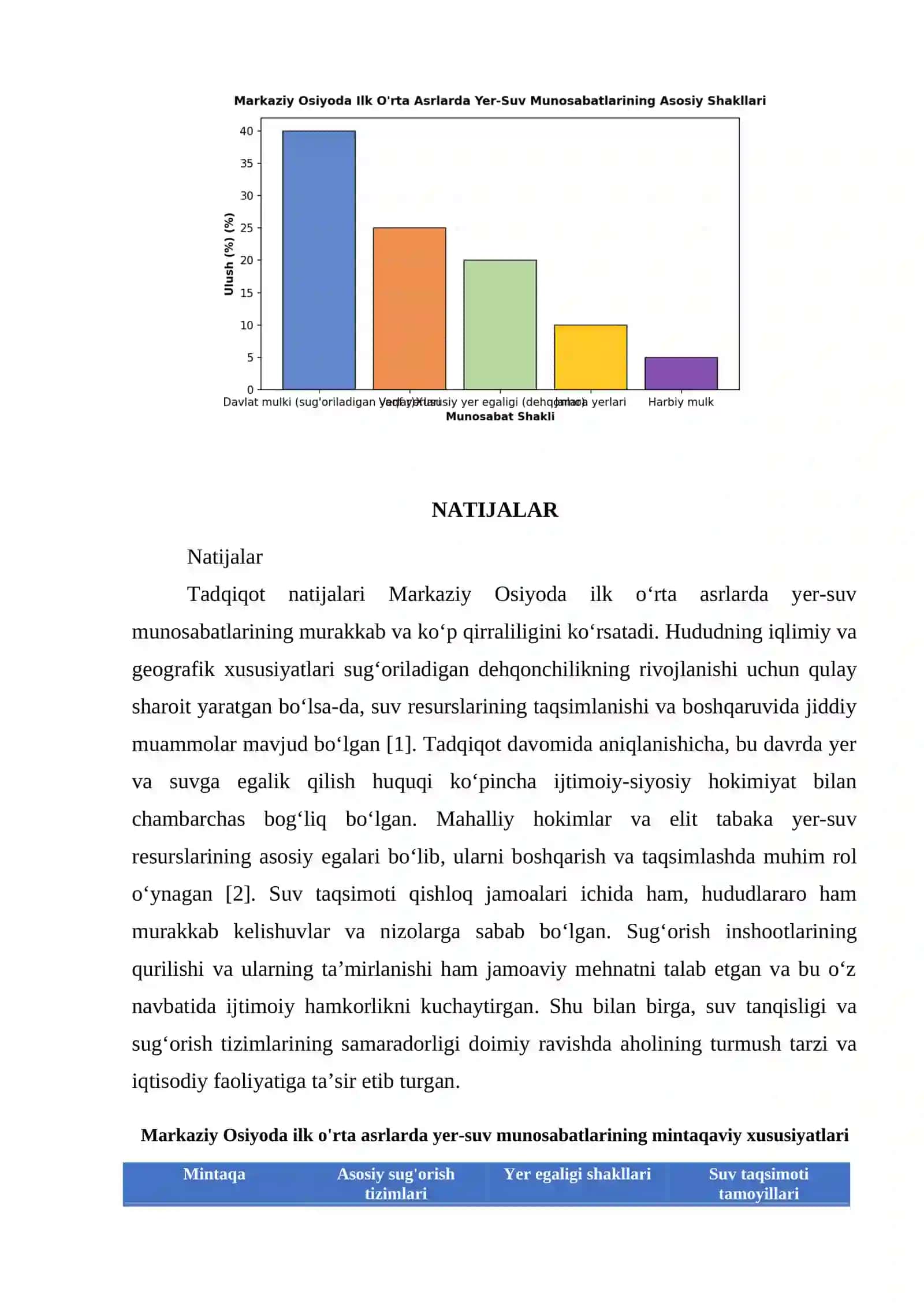 MARKAZIY OSIYODA ILK O'RTA ASRLARDA YER-SUV MUNOSABATLARI 2