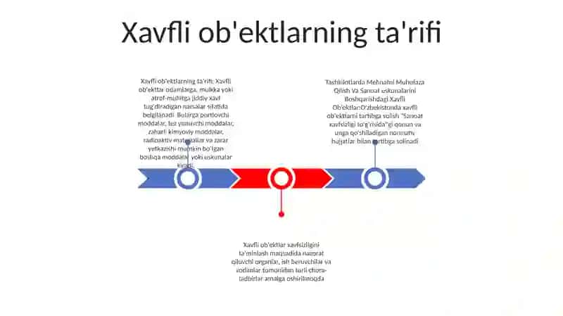 Tashkilotlarda Mehnatni Muhofaza Qilish Va Sanoat Xavfsizligini Boshqarishdagi Xavfli Obyektlar 2
