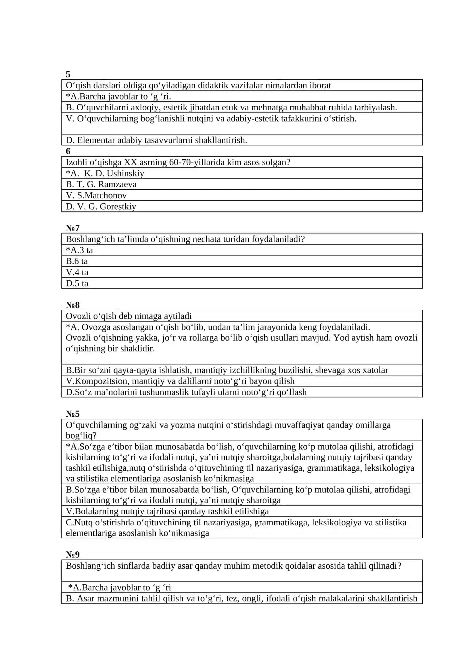 ONA TILI O‘QISH SAVODXONLIGI METODIKASI FANIDAN TEST SAVOLLARI 2