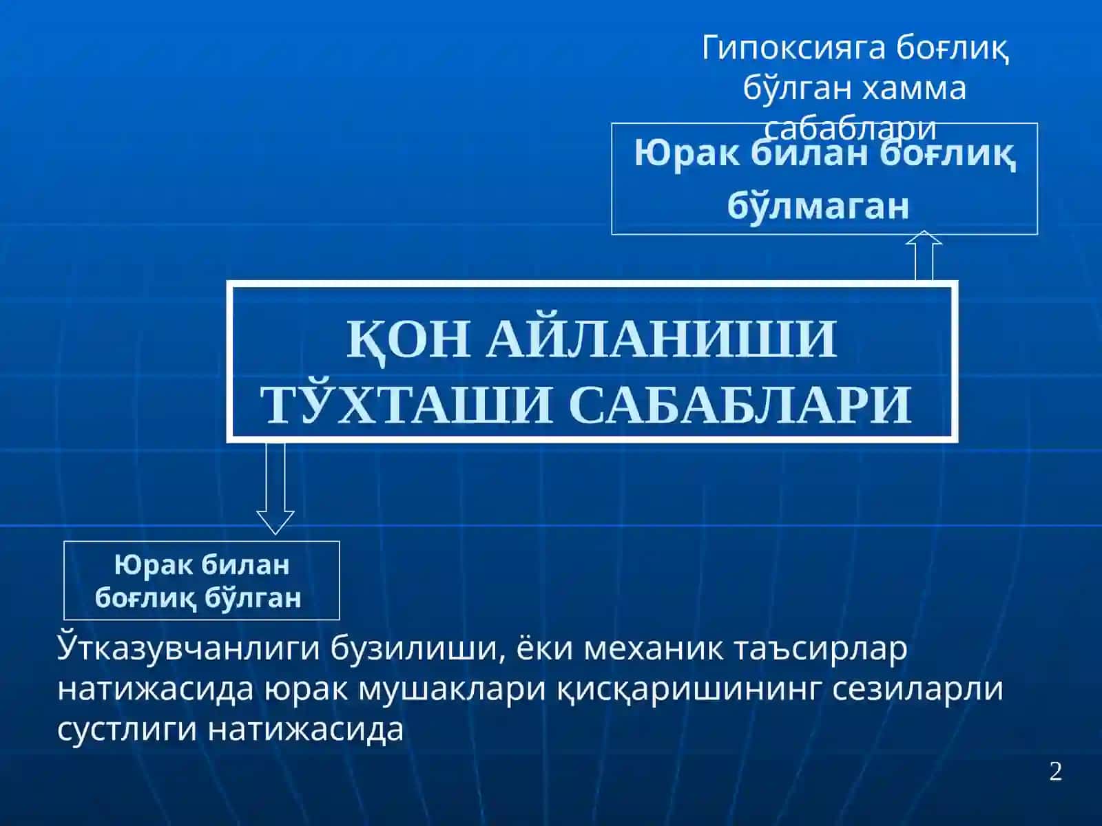 ЮРАК - ЎПКА  РЕАНИМАЦИЯСИНИ ЎТКАЗИШ 2