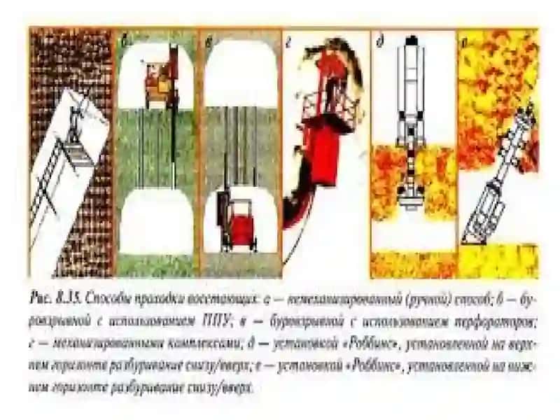 Tayyorlashning umumiy tartibi va vosstoyushiylarni joylashtirish 2