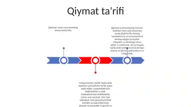 Qadriyat Tushunchasining Ma'Nosi Va Uning Umumiy Tavsifi 2