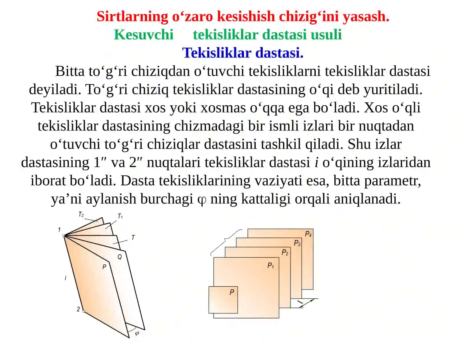 Sirtlarning o‘zaro kesishish chizig‘i 2
