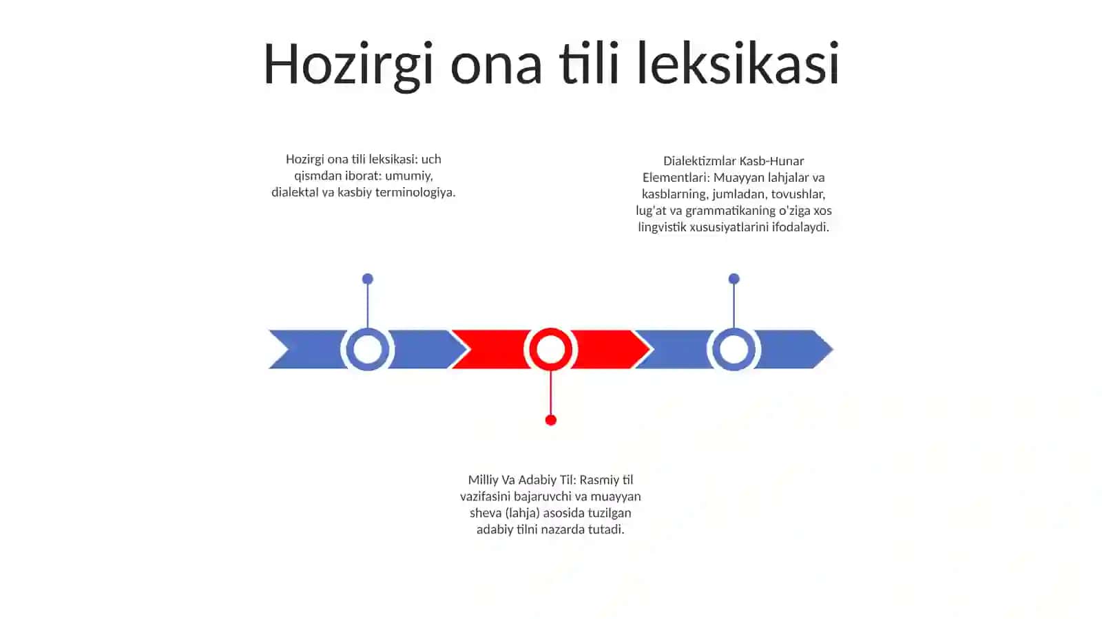 Hozirgi Ona Tili Leksikasi 2