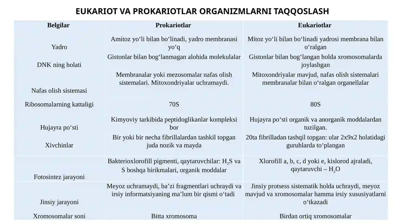 O‘ZBEKISTON MILLIY MIKROBIOLOGIYA VA BIOTEXNOLOGIYA KAFEDRASI 2