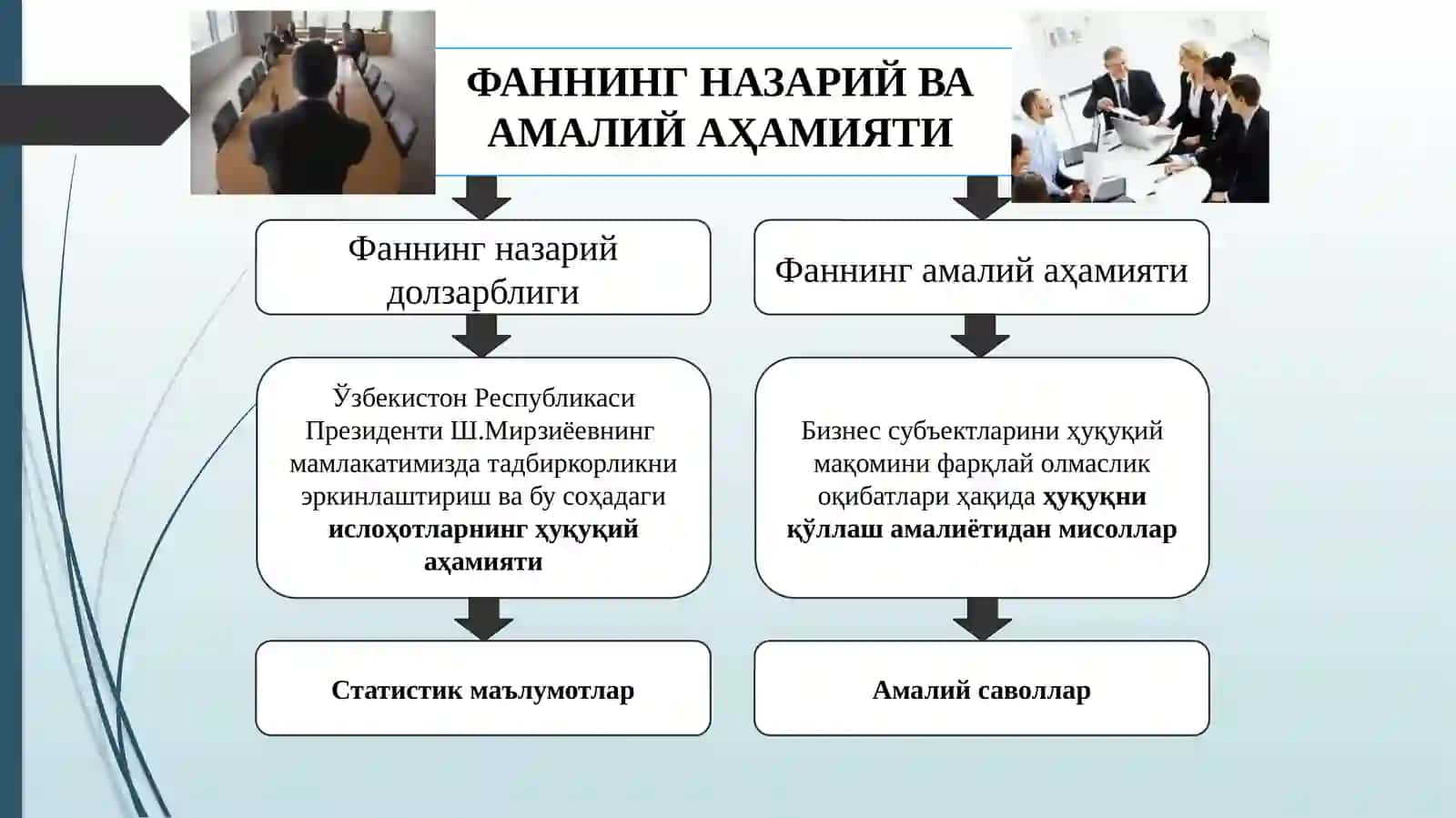 БИЗНЕС ҲУҚУҚИ ТУШУНЧАСИ ВАБИЗНЕС ҲУҚУҚИЙ МУНОСАБАТЛАРИ 2