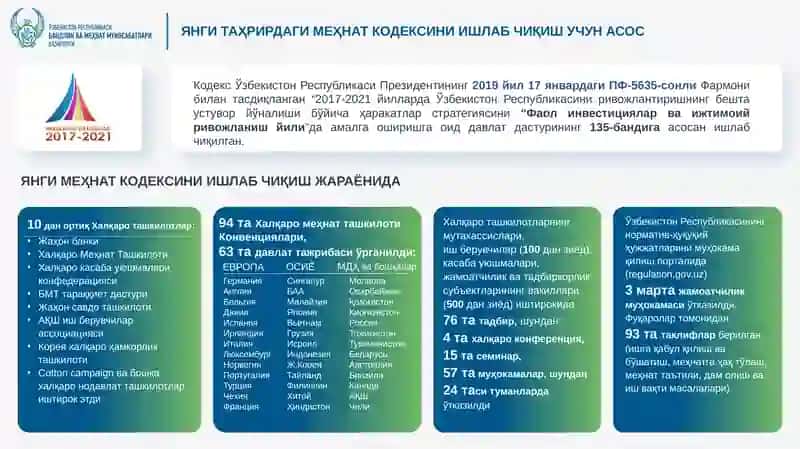 Ўзбекистон Республикасининг МЕҲНАТ КОДЕКСИ 2