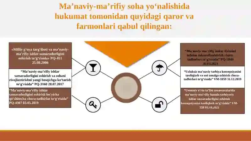 Ma’naviy-ma’rifiy ta'lim 2
