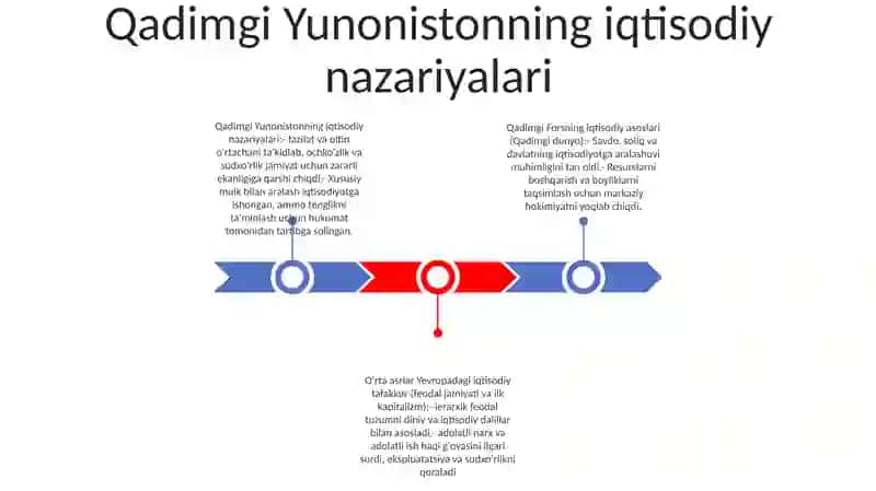 Qadimgi Yunonistonning iqtisodiy nazariyalari 2
