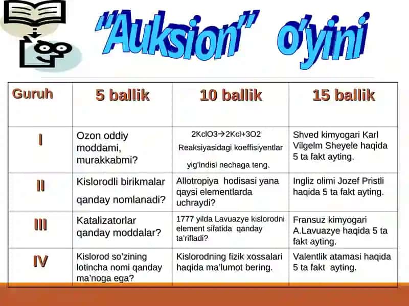 Kislorodning tabiatda aylanishi, havoning tarkibi. Havoni ifloslanishdan saqlash 2