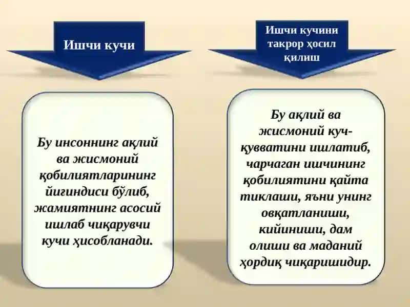 ИШСИЗЛИК ВА ИНФЛЯЦИЯ ДАРАЖАСИНИНГ ИҚТИСОДИЙ ТАҲЛИЛИ 2