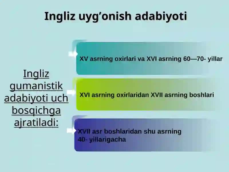 V.Shekspir va ingliz adabiyoti 2