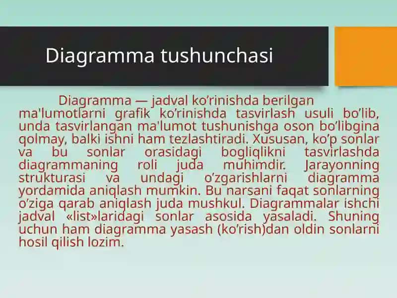 Diagrammalar bilan ishlash 2