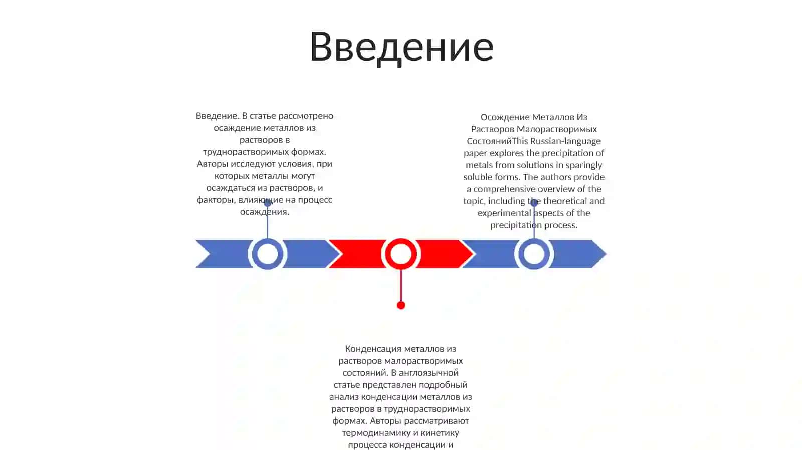 Осождение Металлов Из Растворов Малорастворимых Состояний 2