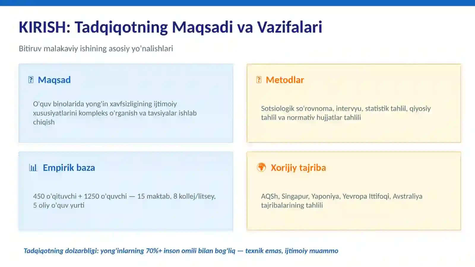 ppt. Yong'in xavfsizligi fanidan. 2