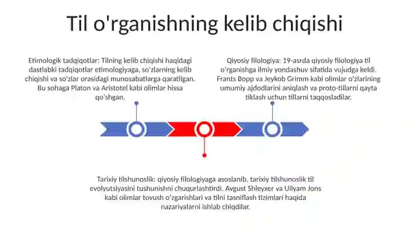 Tilshunoslik Fanining Shakllanish Tarixi 2