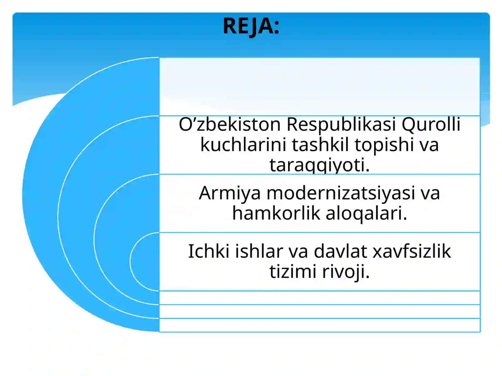 O'zbekistonRespublikasi Qurolli kuchlarini tashkil topishi 2