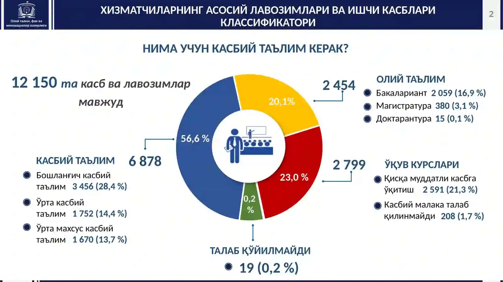 Касбий таълимда малакали кадрлар тайёрлаш тизимини янада такомиллаштириш ва халқаро таълим дастурларини жорий қилиш чора-тадбирлари тўғрисида 2