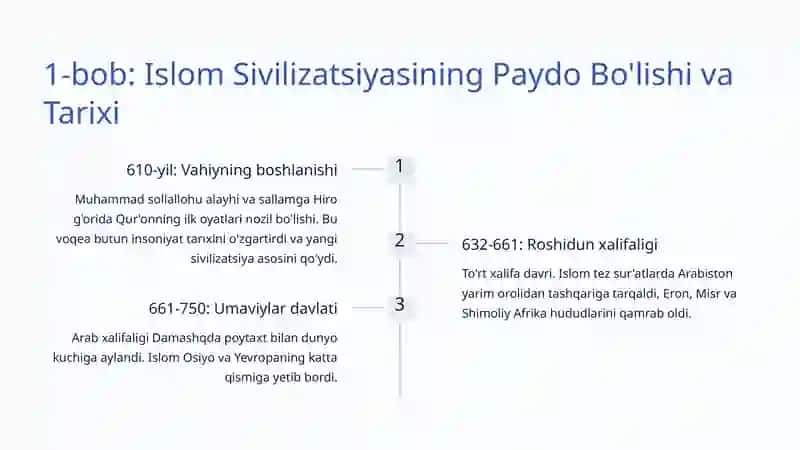 Islom Sivilizatsiyasining O'rni: Tarixdan Zamonaviylikka 2