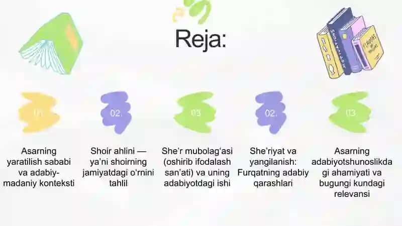 Zokirjon Furqatning “Shoir ahli va she’r mubolag’asi xususida” asarini o‘rganish 2