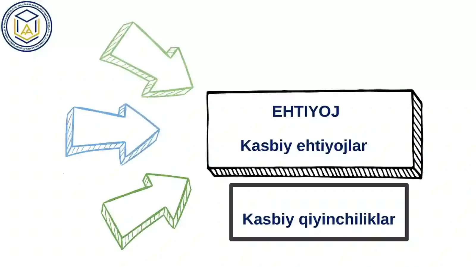Boshlang‘ich sinfning kasbiy ehtiyojlari va kasbiy mahoratni rivojlantirish usullari 2