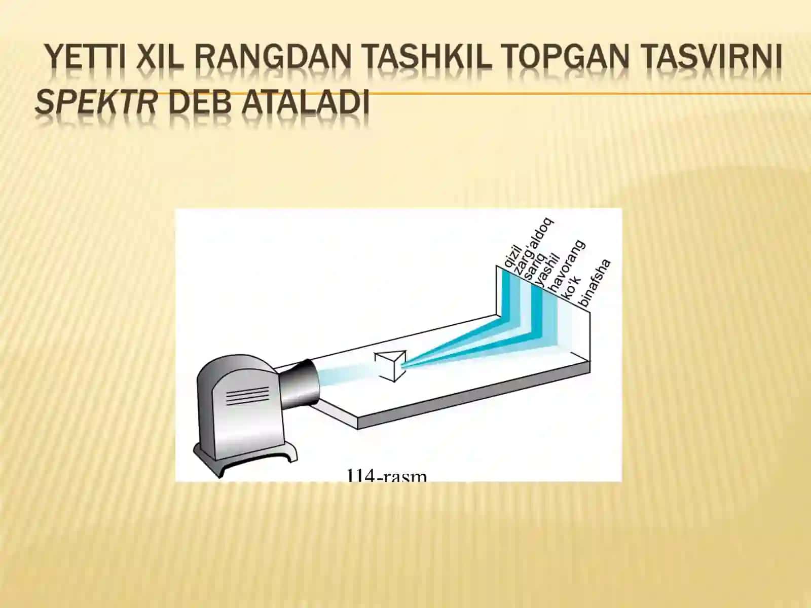 «Shisha prizmada yorug’likning tarkibiy qismlarga ajratish» 2