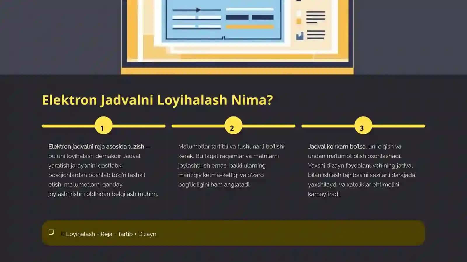 Elektron Jadvalni Loyihalash:DizaynShakllantirish 2