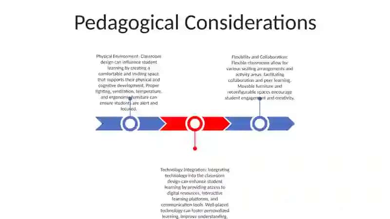 Pedagogical Considerations 2
