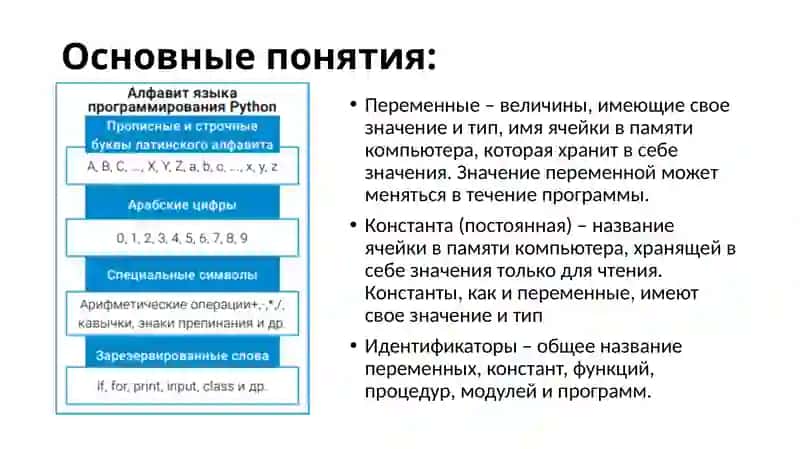 Ознакомление с методами разработки алгоритмов 2