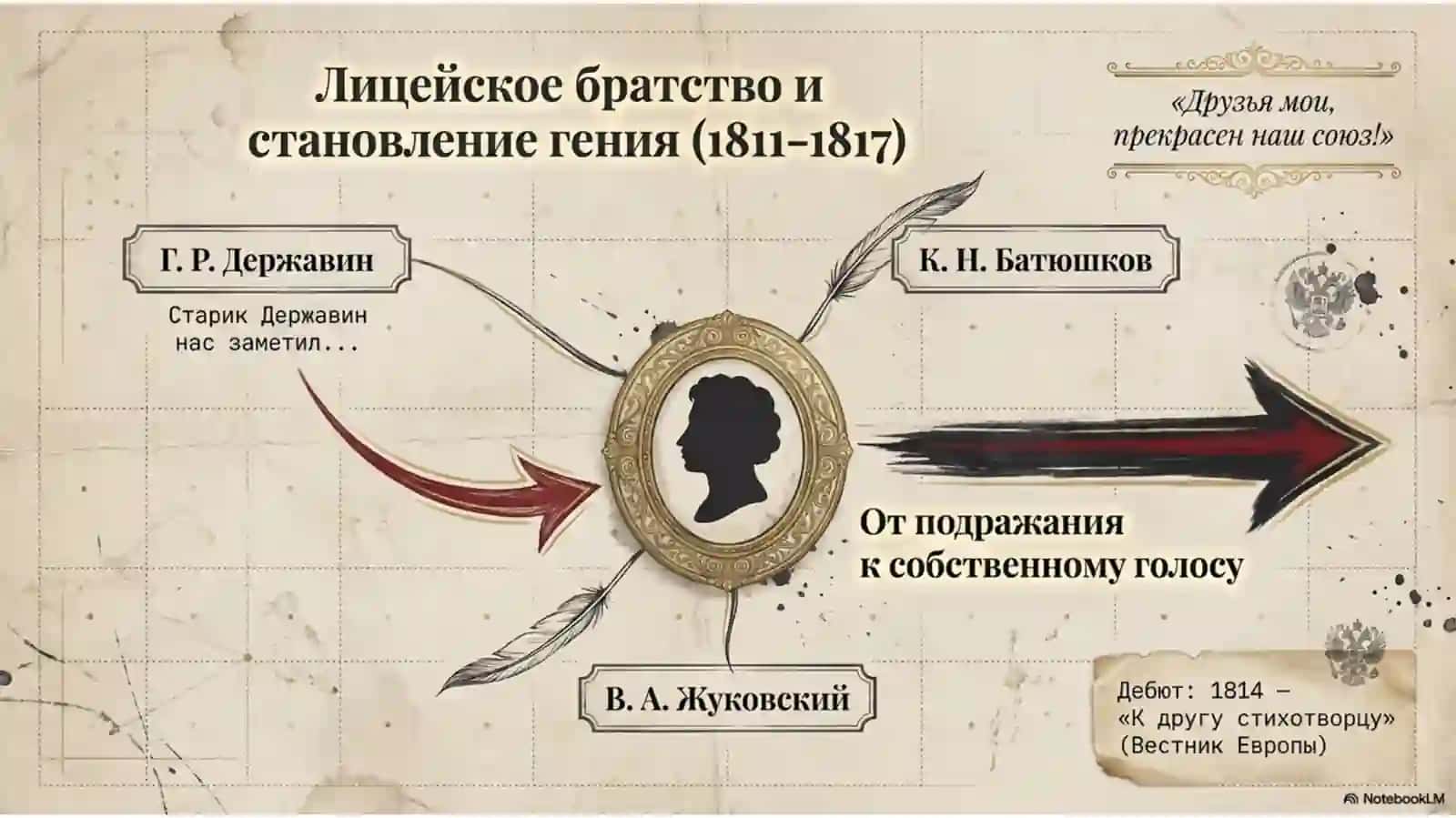 Александр Пушкин: Жизнь, творчество и бессмертие поэта 2