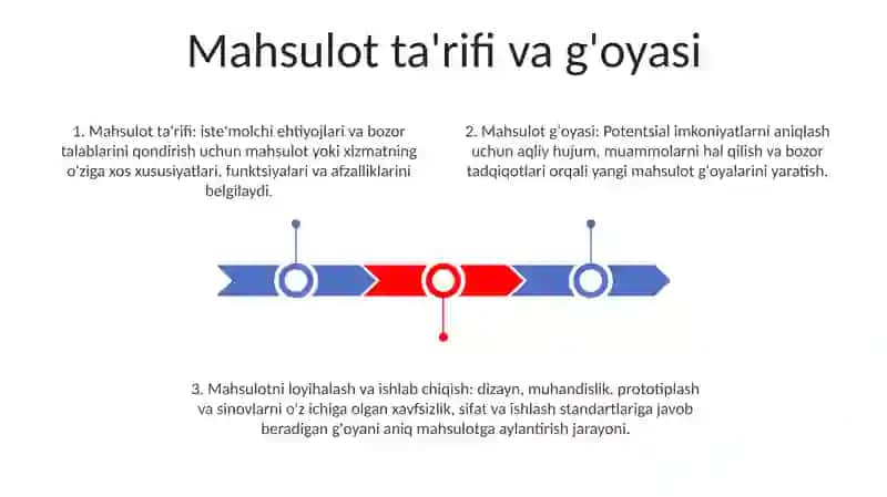 Mahsulotlarni Loyihalash, Yaratish Va Ishlab Chiqarish Tizimi 2