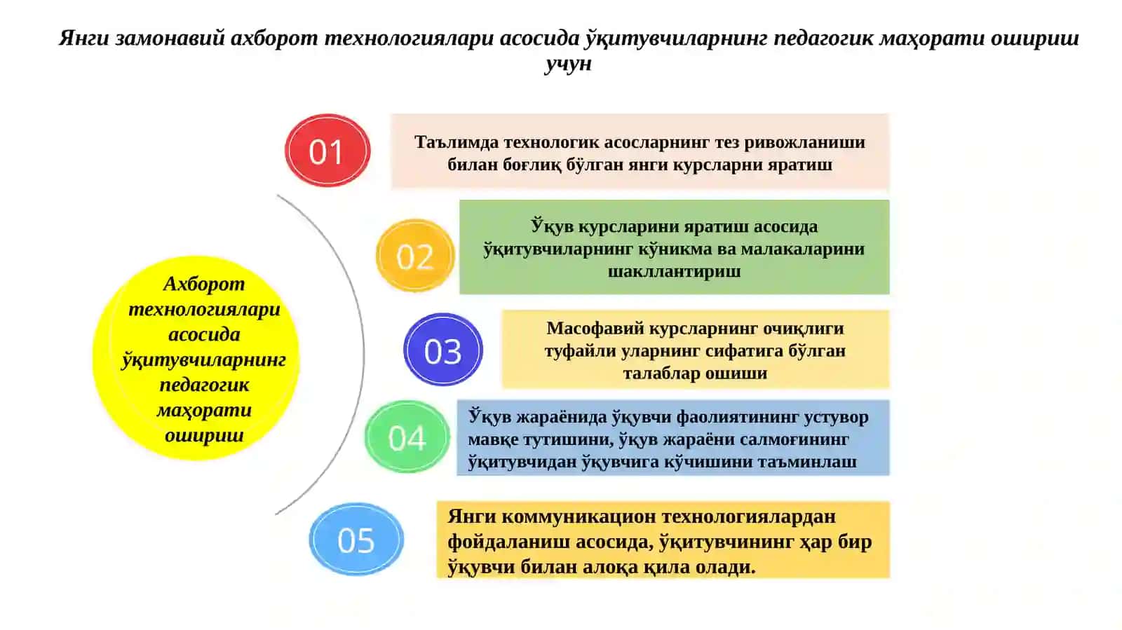 Таълимни ривожлантиришда ахборот технологияларинингўрни ва аҳамияти 2