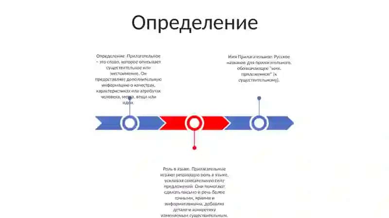 Имя Прилагательное 2