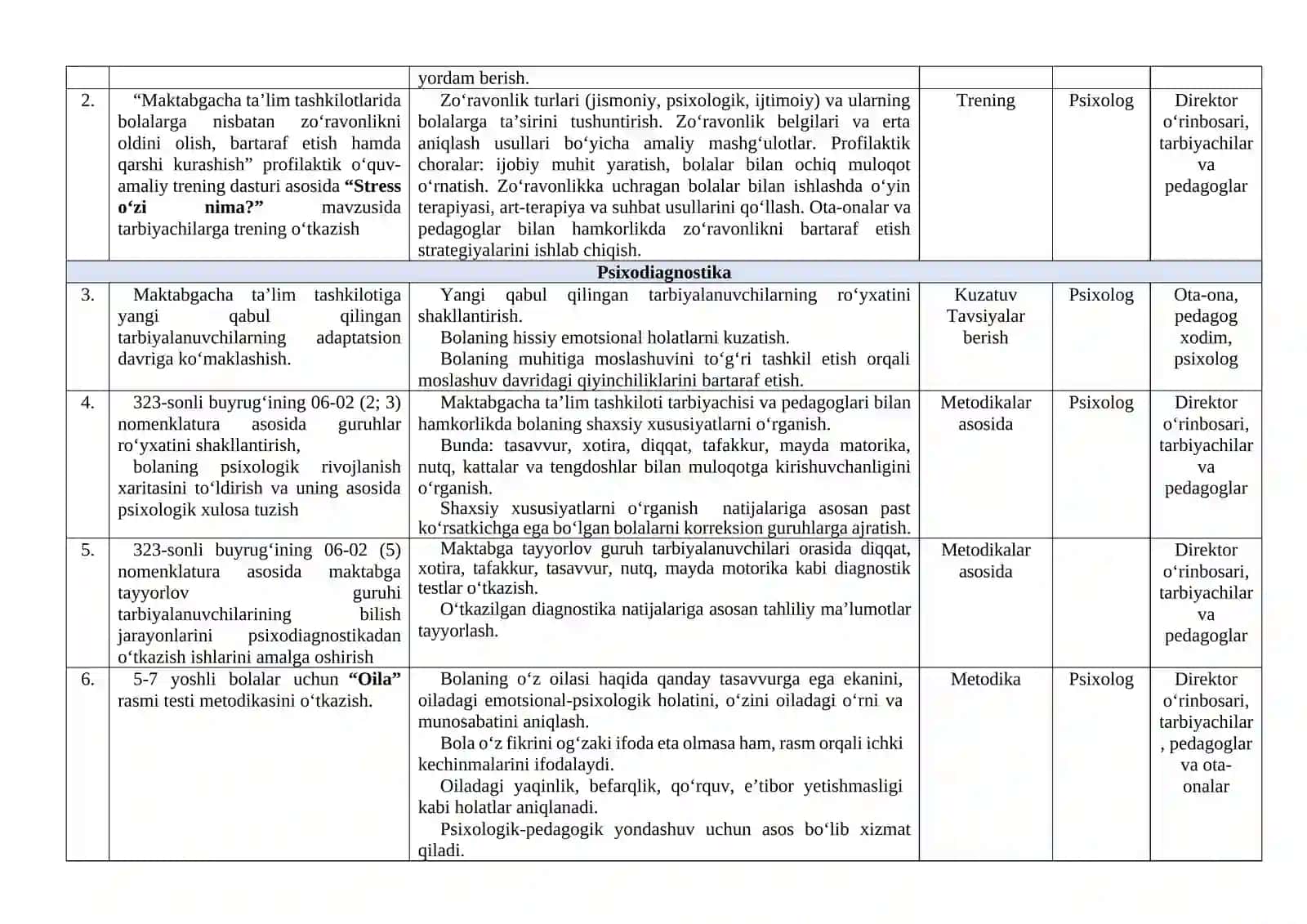 MTT PSIXOLOG YILLIK ISH REJASI 2026 YIL 2