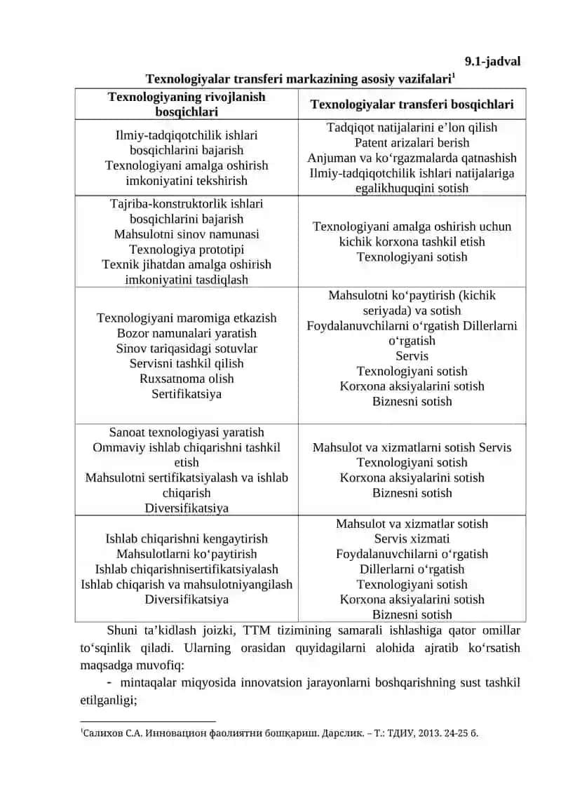 IQTISODIYOTDA INNOVATSION TEXNOLOGIYALARDAN SAMARALI FOYDALANISH 2
