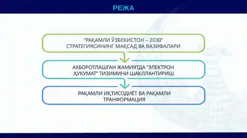 Иқтисодиёт тармоқларининг рақамли транформацияси 2