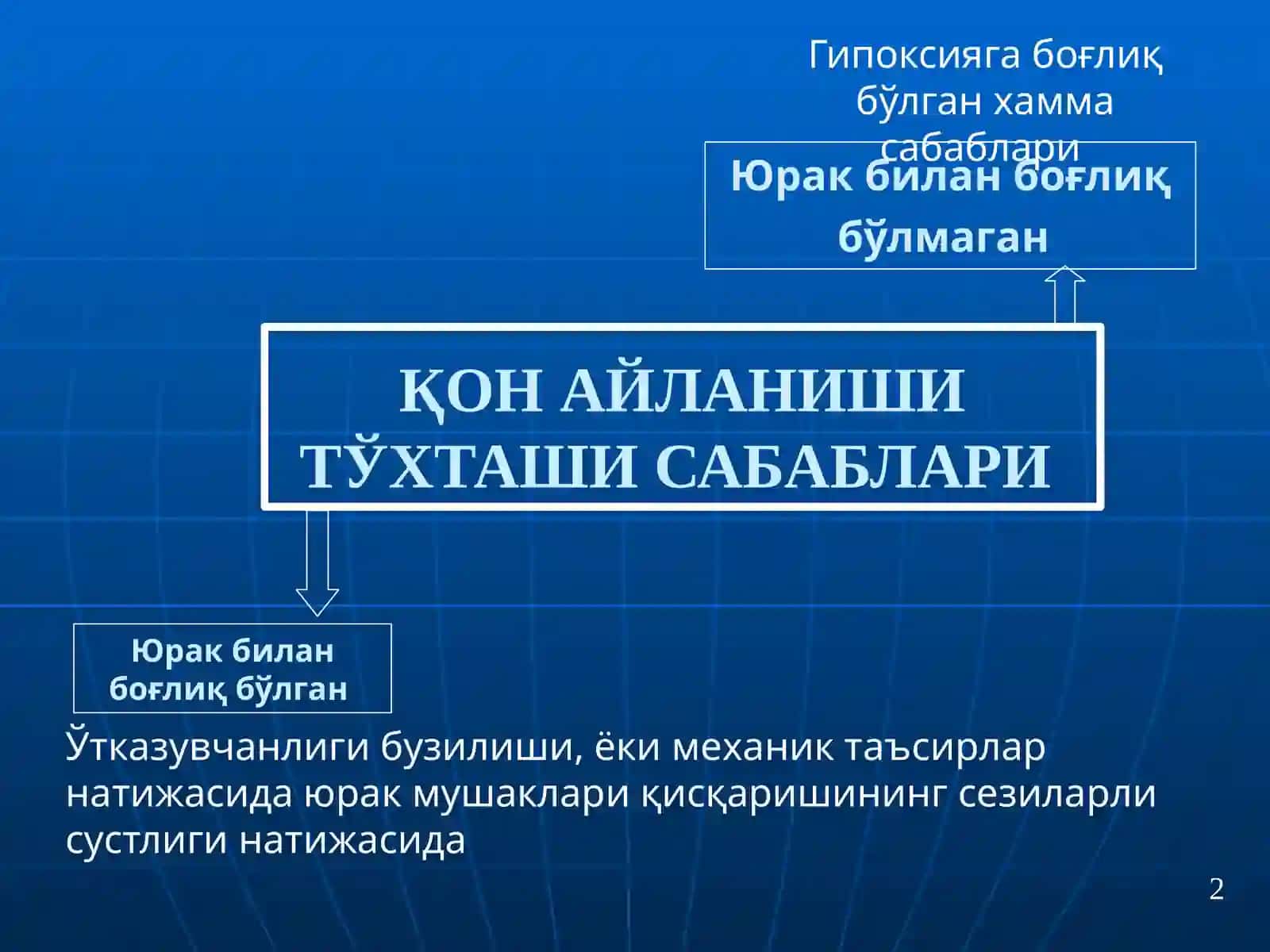 ЮРАК- ЎПКАРЕАНИМАЦИЯСИНИ ЎТКАЗИШ 2