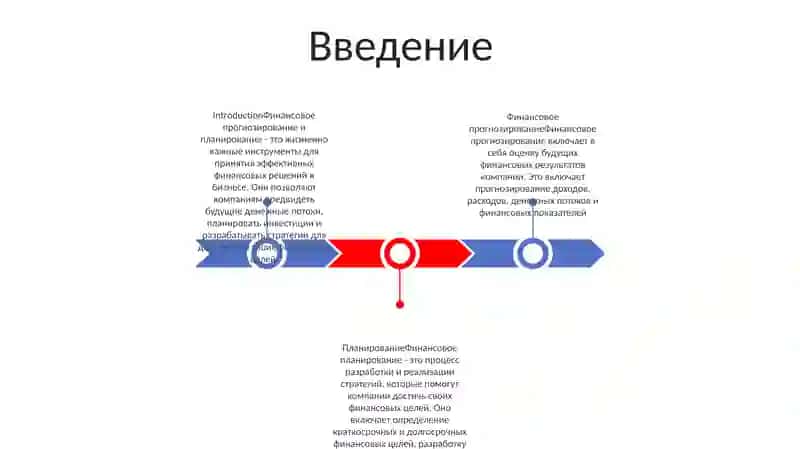 Финансовое Прогнозирование И Планирование В 2