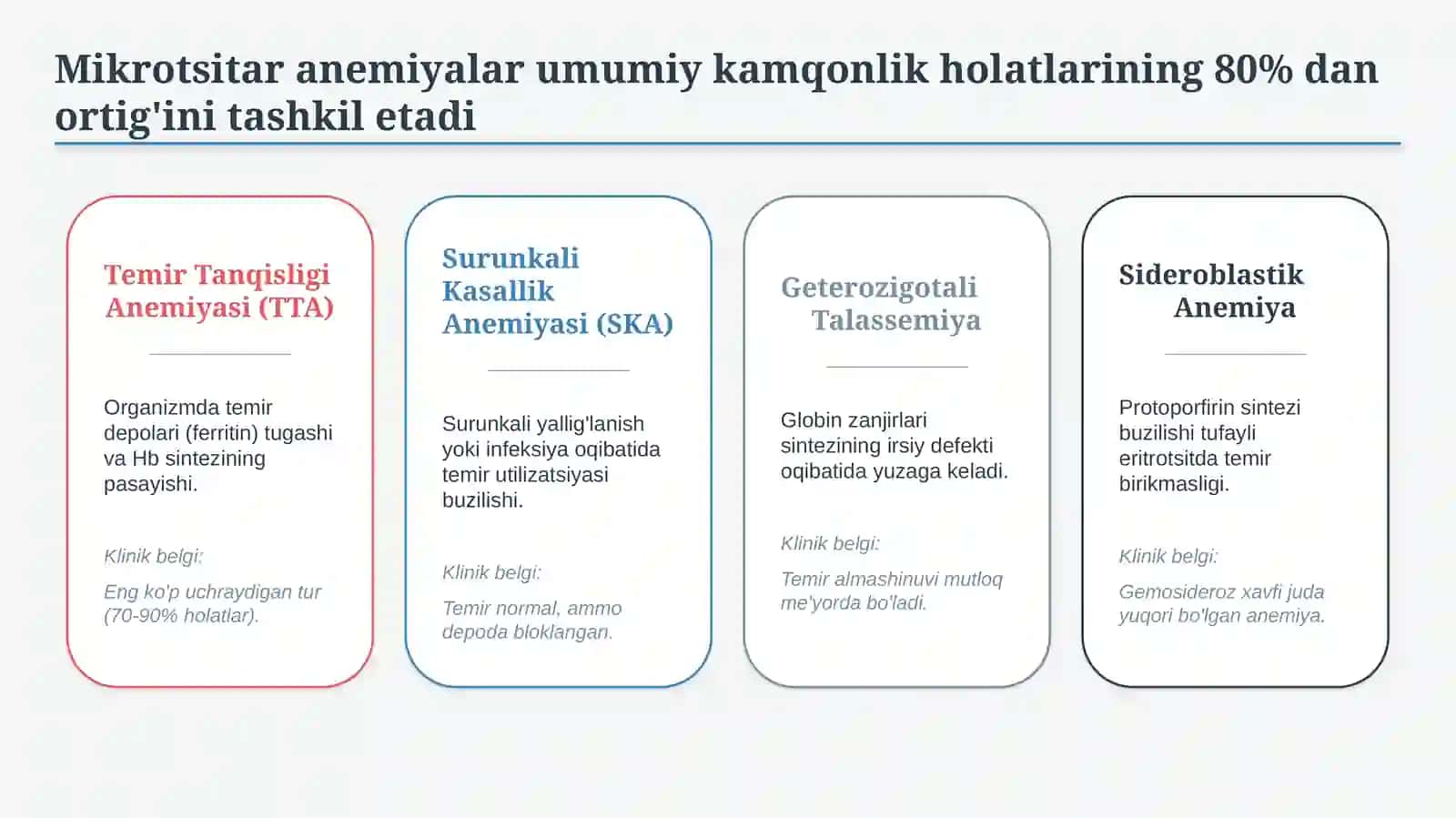 Temir tanqis anemiyaning differensial diagnostikasi — 15 slaydli tibbiy taqdimot 2