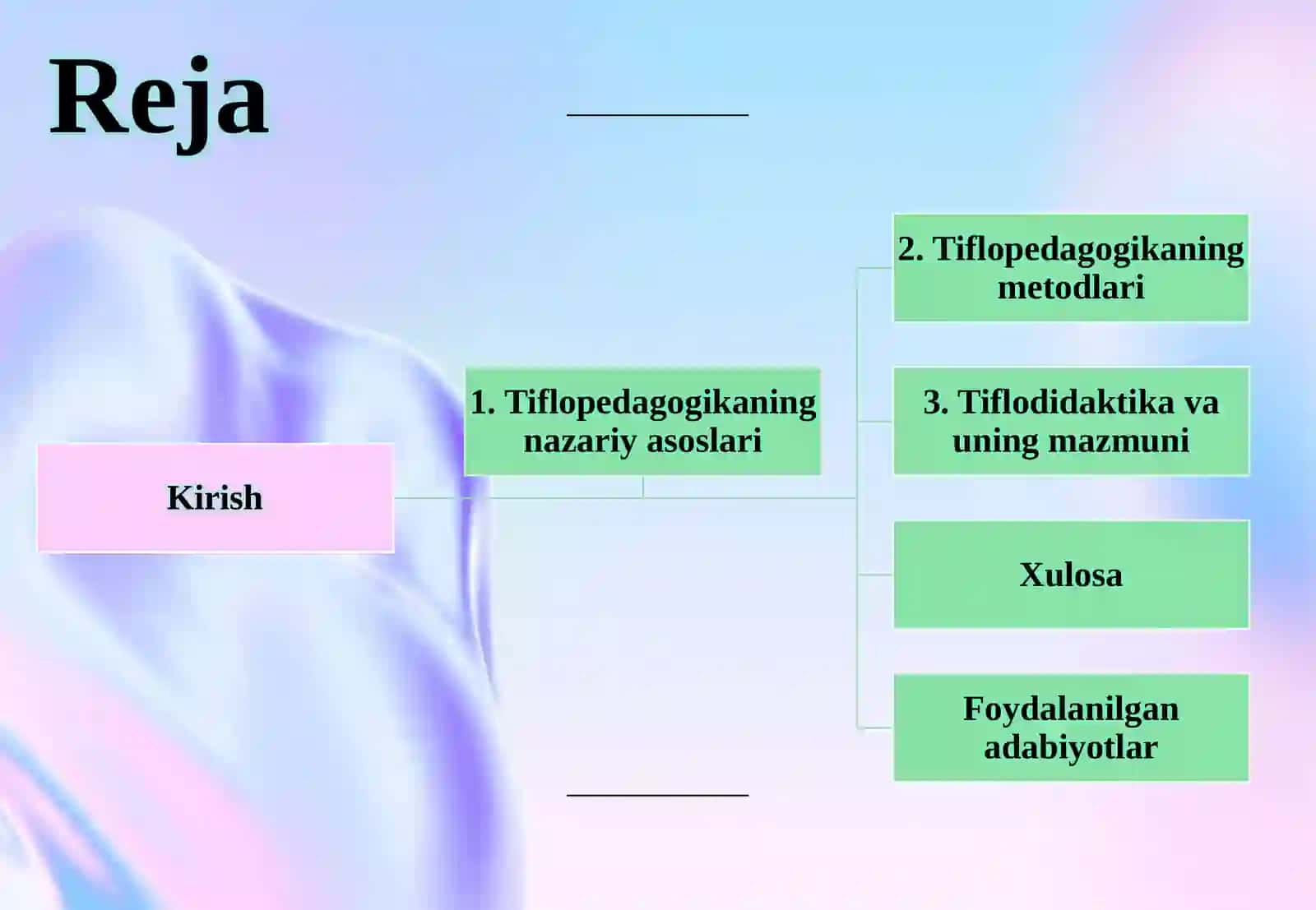TIFLOPEDAGOGIKA MODULINING PREDMETI VA METODLARI. TIFLODIDAKTIKA 2